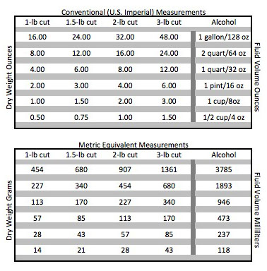 Shellac Mixing Chart