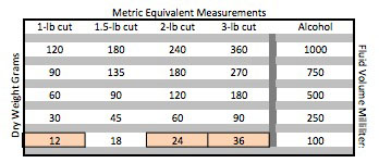 metric cuts for shellac