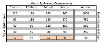 Shellac Mixing Chart